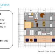 Trelleborg Development